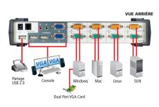 4-Port Audio USB Dual-View VGA KVM Switch + Hub cables incl.